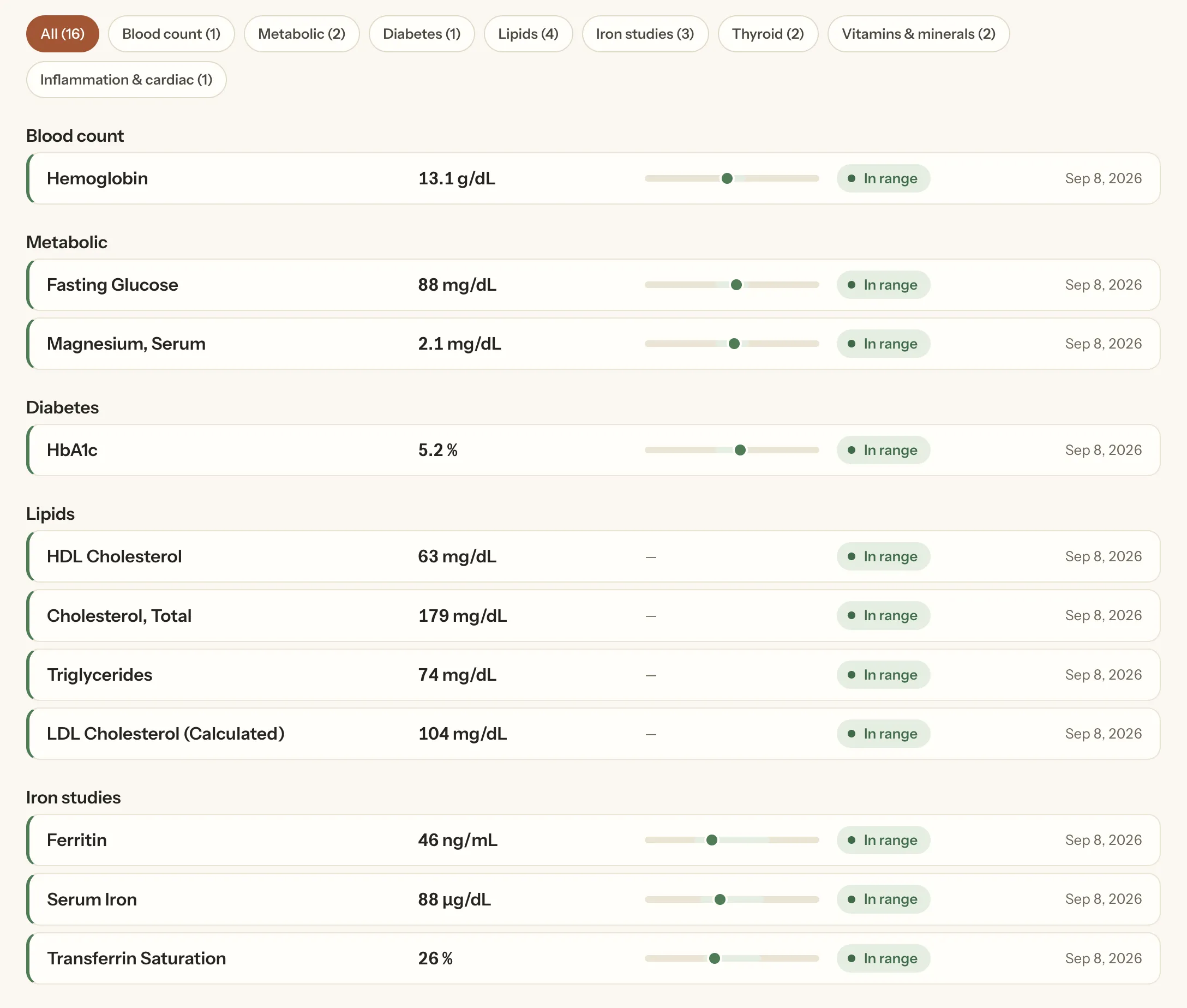 Taromy's biomarker list for a fictional demo account, grouped by category, each marker showing its latest value with unit, a small bar placing it within the lab's range, an In range status and the date